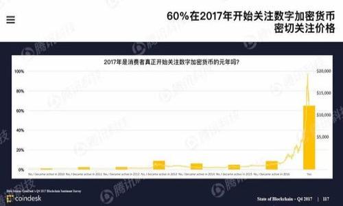 

如何通过TokenTokenIM钱包参与众筹？全面指南
