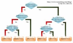 如何重新创建TokenIM：步骤