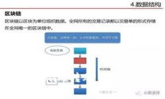 如何降低Tokenim转账手续费