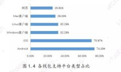  如何在TokenTokenIM钱包中解