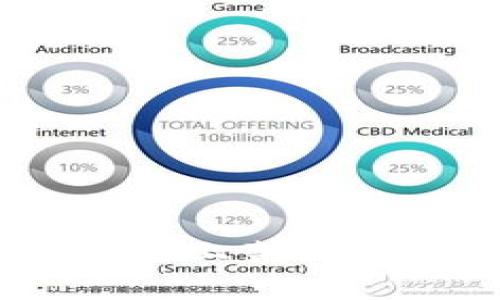 : 数字货币如何安全上架到TokenTokenIM钱包