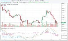 如何使用Tokenim扫码进行加