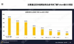 dgs虚拟币：未来数字经济