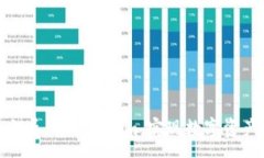 :如何利用私钥导入TokenI
