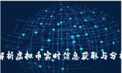 全面解析虚拟币实时信息