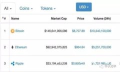 Tokenim美国公司地址及其业务概览