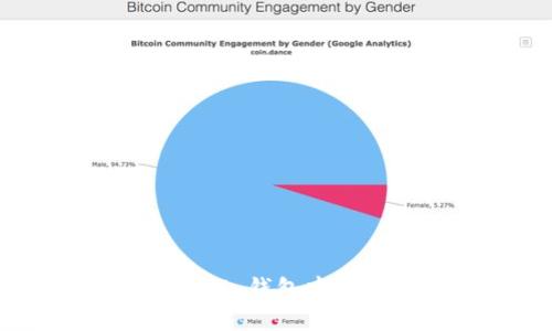 如何将 TokenTokenIM 钱包中的代币转移到币安账户
