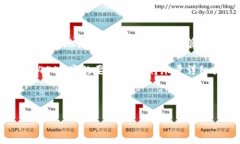 在这里，我将为您创建一个模拟的文章结构，并