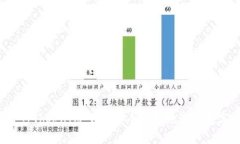 解密建行TokenIM：如何安全
