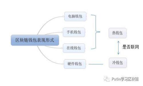 上海首例虚拟币投资风险解析及应对策略
