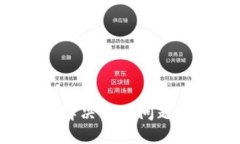思考一个能解决用户问题的优秀，放进