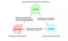 如何成功激活您的Tokenimokex币：全面指南