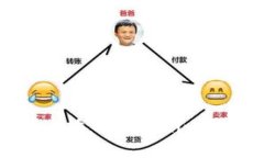 如何选择合适的Tokenim矿池以收益