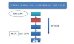 如何选择适合自己的Token.im官网钱包？