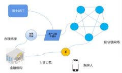 TokenTokenIM钱包的信誉分析