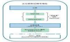   如何使用TokenTokenim钱包轻