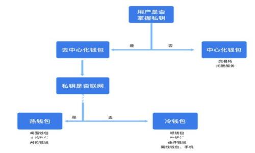 请注意，您可能需要自行搜索具体的信息，因为我无法访问外部网站。以下是您请求的内容格式。



Tokenim钱包APP登录官网全指南：确保您的数字资产安全