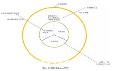 如何将Tokenim资产安全地提现到银行卡：完整指南