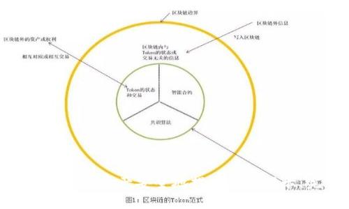 如何将Tokenim资产安全地提现到银行卡：完整指南