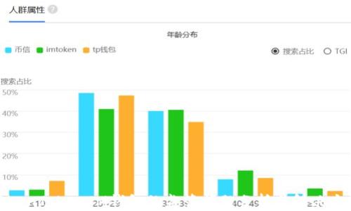 
TokenTokenIM钱包的监管问题分析与解决方案