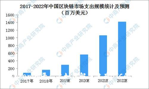 在Tokenim平台上如何解决没有BTC的问题