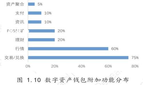 如何选择最方便的币种在Tokenim上进行交易

Tokenim, 交易所, 数字货币/guanjianci

## 引言

在数字货币交易的快速发展中，各种各样的交易平台和币种层出不穷。Tokenim作为新兴的交易所之一，吸引了大量用户的关注和参与。而在Tokenim交易所进行买卖时，选择合适的币种可以极大地提高交易的便利性和流畅性。本文将就如何选择最佳币种在Tokenim上进行交易展开讨论，并解答相关问题，以帮助用户更好地了解这一平台的交易方式。

## Tokenim交易所简介

Tokenim交易所成立于近年来，致力于为用户提供便捷、高效的数字货币交易体验。该平台不仅支持多种主流币种的交易，还拥有友好的用户界面和流畅的交易体验。作为区块链行业的一部分，Tokenim注重安全性和用户隐私，采用先进的技术手段保障用户资产安全。此外，该交易所还提供多种交易方式，包括现货交易、杠杆交易和期货交易等，满足不同用户的投资需求。

在Tokenim上，用户可以选择多种不同类型的币进行交易，包括但不限于比特币（BTC）、以太坊（ETH）、瑞波币（XRP）等主流币种，以及一些新兴的山寨币。为了提升交易的便捷性，选择合适的币种显得尤为重要。

## 如何选择适合的币种进行交易

在Tokenim上进行交易时，我们可以从以下几个方面考虑：

### 1. 用户需求

用户的需求是选择币种的第一考虑因素。不同的用户或许有不同的交易目标，有的用户可能关注长期投资的潜力币种，而有的用户可能更偏向于短线交易。了解自己的需求后，再去选择符合需求的币种，可以为交易奠定良好的基础。

### 2. 市场流动性

另一个重要的考虑因素是市场流动性。在选择币种时，要关注该币在Tokenim上的交易量和买卖盘的深度。流动性高的币种在交易时更容易进出，价格波动相对较小，能够在一定程度上降低投资风险。因此，在进行交易前，可以查看各个币种的市场深度和实时交易数据。

### 3. 交易手续费

手续费是交易成本的重要组成部分。在Tokenim上进行交易时，不同币种的交易手续费可能会有所不同。一般来说，主流币种的交易手续费相对较低，而一些小众币种则可能收取较高的手续费。在选择币种时，要综合考虑手续费对整体投资回报率的影响。

### 4. 币种的安全性和稳定性

在选择币种时，安全性及稳定性也是不容忽视的因素。主流币种如BTC和ETH通常具有较高的市场认可度和安全性，而一些新兴币种可能尚未受到广泛验证。在投资前，用户应充分研究所选币种的背景、社区支持以及项目的长远生命力。

### 5. 技术分析和市场趋势

在数字货币交易中，技术分析是一项重要的技能。通过分析市场趋势、价格波动及技术指标，用户可以更好地判断哪些币种可能在短期或长期内表现良好。注意观察Tokenim平台上的行情数据，利用图表工具和技术分析方法来辅助决策，会提升交易的成功率。

## 常见问题解答

为了帮助用户更深入理解在Tokenim上交易的便利性和注意事项，下面列出了一些常见问题，并进行详细解答。

### 问题1：Tokenim支持哪些币种进行交易？

Tokenim交易所支持的币种种类相当丰富，包括比特币（BTC）、以太坊（ETH）、瑞波币（XRP）、莱特币（LTC）、链链接（LINK）等主流数字货币，此外还包括一些新兴的山寨币。这些币种的选择让用户能够根据自己的投资策略来灵活交易。

比特币作为市值最高的数字货币，在Tokenim上可进行高流动性的交易。而以太坊作为支撑众多DeFi项目的平台币，其潜力和社区支持也让其成为投资热门。同时，一些小众币种也可能因其独特的市场机制或技术优势而受到投资者的关注。

在参加交易前，用户应先在Tokenim上查看各个币种的成交量、买卖深度及历史表现，以便选择那些符合自己投资目标的币种，从而提升交易的成功率。

### 问题2：在Tokenim上交易的手续费是如何计算的？

在Tokenim上进行交易时，手续费通常根据交易金额和交易类型来计算。一般来说，交易所会对每笔交易收取0.1%到0.3%不等的手续费，具体费用可能因币种的不同而有所差异。

此外，Tokenim还会根据用户的交易等级给予手续费减免。平台规定了一定的交易量，对于交易量较大的用户，手续费可能降低，甚至在特定情况下实现零手续费交易。用户可以通过不断提高交易等级，享受到更优的交易费用服务。

在选择币种时，还应注意不同币种在交易时的特殊费用，例如提现费、网络费用等。因此，在制定交易策略时，用户要综合考虑手续费对投资收益的影响，从而做出更优的决策。

### 问题3：如何提高在Tokenim上的交易成功率？

提高在Tokenim上的交易成功率可以从多个方面入手：首先，利用技术分析工具分析市场趋势，观察价格图表、移动平均线和成交量等指标，提前布局进入或退出的时机。

其次，合理的风险管理策略是保障交易成功率的重要一环。用户应根据自身的风险承受能力设定止损和止盈点，以规避不必要的损失。

最后，保持对市场动态的关注，如行业新闻、政策变化和重大事件，这些都可能影响币种的价格波动。通过建立有效的信息获取和处理机制，能够更好地把握市场的脉搏。

在Tokenim上，提高交易成功率需要用户持续学习和适应市场变化，能够从错误中吸取经验教训，并根据不断变化的市场情况调整交易策略。

### 问题4：Tokenim的安全性如何？用户资产如何保障？

Tokenim交易所采用多层次的安全措施来保障用户的资产安全。平台使用最先进的技术手段，包括冷热钱包分离、双重身份认证等，确保用户的资金处于安全状态。此外，Tokenim也会定期对系统进行安全审计和测试，及时修补漏洞，防止黑客攻击。

同时，用户也应增强自身的安全防护意识。例如，使用复杂的密码和启用双重认证，避免使用公共网络进行交易，以防止信息泄露和资金损失。

在出现异常情况时，Tokenim会迅速介入调查并采取相应的补救措施，用户也可以通过客服渠道寻找帮助以解决问题。通过平台与用户共同努力，能够营造出更安全的交易环境。

### 问题5：如果在Tokenim上遇到问题，该如何解决？

在Tokenim上交易时，用户如遇到问题，可以通过多种渠道寻求帮助。首先，Tokenim在其网站上设置了详细的FAQ常见问题解答，用户可以快速查看相关问题的解决方案。

此外，Tokenim提供了在线客服服务，用户可以在平台上直接与客服人员进行沟通，及时获取支持和解答。在联系客户服务时，尽量详细描述问题的性质，以便获得更迅速准确的帮助。

如果遇到账户被锁定或资金无法提取的情况，用户应立即采取行动，收集相关证据并按照客服的要求去核实身份信息，尽快解决问题。

## 结论

在Tokenim进行交易时，选对合适的币种能够帮助用户提高交易的便利性和成功率。通过对市场需求、流动性、手续费、安全性及市场趋势等多个方面的综合分析，用户可以更精准地进行交易决策。此外，及时关注用户常见问题并寻求解决方案，能够进一步提高用户在Tokenim交易平台上的体验及满意度。在快速变化的数字货币市场中，只有不断学习和适应，才能在交易中立于不败之地。