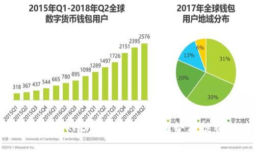  深度解析KAS虚拟币：未来趋势与投资潜力