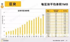 GiftOne虚拟币：让数字资产