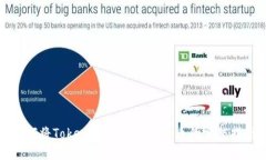 如何将Tokenim转换为人民币