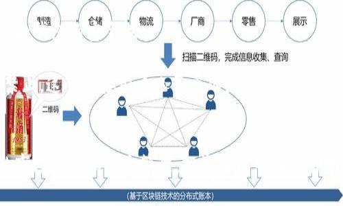 如何投资和利用飞耳虚拟币：全方位解析与实用指南

关键词：虚拟币, 投资策略, 飞耳币/guanjianci

引言
在数字经济不断发展的今天，虚拟币作为一种新兴的投资方式，吸引了众多投资者的目光。其中，飞耳虚拟币凭借其独特的特点和潜力，逐渐成为投资者们关注的对象。本文旨在提供一个全面的指南，帮助投资者了解飞耳虚拟币的背景、特性、市场前景，以及如何有效地进行投资。

飞耳虚拟币的背景与发展
飞耳虚拟币（FlyEar Coin）是基于区块链技术的一种数字货币。这种虚拟币的开发初衷是为了实现快速、安全、低成本的交易，旨在为用户提供一个便利的支付方案。飞耳币在其发展的过程中，引入了一系列创新的机制，如智能合约和多重验证机制，确保交易的安全性和可靠性。

飞耳币的背景可以追溯到近几年的区块链技术革命。随着比特币等主流加密货币的崛起，市场对新型虚拟货币的需求不断增加。飞耳币的开发团队深刻认识到这一市场动态，因此在技术和市场需求的结合上，推出了飞耳币，力求满足消费者的多样化需求。

飞耳虚拟币的特点
飞耳虚拟币有数个显著特点，使其在众多虚拟币中脱颖而出：
ul
    listrong高效的交易速度：/strong飞耳币采用最新的区块链技术，确保交易确认速度比传统银行转账快得多，通常几秒钟内即可完成。/li
    listrong低交易费用：/strong由于去中心化的性质，飞耳币的交易费用极低，用户在进行频繁小额交易时特别划算。/li
    listrong安全透明：/strong所有交易记录都在公共账本中进行记录，任何人都可以查询，确保了交易的透明性和安全性。/li
    listrong生态系统的建设：/strong飞耳币不仅仅是一种支付工具，还致力于构建一个多元化的生态系统，用户可以在这个生态中享受各类服务。/li
/ul

如何投资飞耳虚拟币
投资飞耳虚拟币并不是一件简单的事情，但只要掌握了相关的知识和技能，就能在市场中取得成功。以下是一些基本的投资策略：

h4了解市场趋势/h4
在投资之前，了解市场趋势是至关重要的。投资者可以通过查看市场分析报告、跟踪社交媒体上的讨论、关注相关专家的观点等，来获取市场动态。在这一方面，许多在线平台提供虚拟币市场行情，投资者可以通过这些平台随时关注市场走势。

h4选择合适的交易平台/h4
选择一个信誉好、安全性高的数字货币交易平台是成功投资的关键。投资者应确保该平台支持飞耳虚拟币交易，并具有良好的用户评价。现时，许多平台如Coinbase、Binance等均支持多种虚拟币的交易。

h4制定投资计划/h4
在投资之前，投资者应制定详细的投资计划，包括投资金额、购买策略、止损和获利目标等。这有助于在市场波动时保持冷静，避免情绪决策。

h4风险管理/h4
风险管理在虚拟币投资中尤为重要，虚拟货币市场波动大，可能导致投资者损失惨重。因此，可以通过分散投资、设置止损点等策略来降低风险。

飞耳虚拟币的市场前景
随着区块链技术的普及，飞耳虚拟币的市场前景值得期待。越来越多的商家开始接受虚拟币作为支付方式，使得飞耳币的应用场景逐渐扩大。此外，飞耳币的开发团队不断进行技术升级，使得其在安全性、效率等方面持续领先。

在未来几年内，飞耳币有望与越来越多的公司、应用合作，在全球范围内推广其使用。这将进一步增强其市场地位，吸引更多投资者的关注。

可能相关问题解析

h4问题1：飞耳虚拟币是否安全？/h4
飞耳虚拟币的安全性主要与其区块链技术有关。区块链是一种去中心化的数据库技术，数据记录在多个节点上，通过加密算法确保了数据的不可篡改性和透明度。这一特性使得飞耳币在交易过程中相对安全。

然而，虚拟币的安全性还取决于投资者的网站安全意识和操作习惯。投资者在使用交易平台时，应确保该平台的安全性，比如是否启用双重身份验证、是否有强大的加密措施以及用户反馈如何等。此外，投资者普遍认为在存储虚拟币时，将币转移到个人钱包中的安全性高于交易所。这样能够减少因平台风险导致的损失。

尽管飞耳虚拟币具有很多的安全性优势，但投资者仍需提高警惕，并保持良好的安全操作习惯，如定期更新密码和使用安全的网络环境等。

h4问题2：飞耳虚拟币的未来发展如何？/h4
飞耳虚拟币的未来发展有望在多个方面取得突破。首先，随着区块链技术的不断发展，飞耳币可以引入新的技术创新，进一步提升交易速度和安全性。技术的进步将吸引更多用户参与，从而推动市场的扩张。

其次，飞耳币的团队正在积极与商业机构合作，推动其在实际支付中的应用。如果能够成功进军大型商超、在线电商等领域，飞耳币的使用将會显著增加。

最后，随着全球对数字货币的接受度提升，飞耳币有可能被认定为一种合法的支付方式。各国政府逐步出台了一系列支持政策，促进虚拟币行业的健康发展，飞耳币未来发展潜力巨大。

h4问题3：如何评估飞耳虚拟币的投资价值？/h4
评估飞耳虚拟币的投资价值可以从多个角度分析。首先是技术背景，投资者应了解飞耳币的技术基础、开发团队的实力，以及其在行业内的技术竞争力。这将对投资者判断飞耳币未来的市场表现提供参考。

其次，市场需求也是评估的重要因素。如果飞耳币能够持续找到新的应用场景，满足现有用户的需求，或吸引新用户加入，那么其市场价值可能会增长。此外，飞耳币的去中心化特性和生态系统的构建也是评估的重要指标。

最后，要关注整个市场的动态，包括主要竞争对手的表现、市场政策的变化等。投资者需要全面搜集信息，结合基本面和技术面进行综合分析，以评估飞耳虚拟币的投资价值。

h4问题4：可以在哪些地方使用飞耳虚拟币？/h4
飞耳虚拟币的使用场景正在不断扩展。目前，它主要用于在线购物、服务支付、转账等方面。由于其低交易费用及高效的支付方式，许多小型商家受益于接收飞耳币支付。

此外，飞耳币团队正积极推动推广活动，希望将其应用于各种行业，如电商、在线游戏、社交媒体等。例如，用户可以通过飞耳币在特定平台上购买虚拟商品、游戏道具等。

作为一种新兴的支付手段，飞耳币的潜在使用场景还有很多。在未来，如果越来越多的商家、平台认可飞耳币作为支付方式，其应用领域将持续增加，进一步推动用户入驻和使用。

h4问题5：投资飞耳虚拟币有哪些风险？/h4
投资飞耳虚拟币的风险主要包括市场风险、技术风险、政策风险等。市场风险就是指虚拟币的价格波动幅度较大，可能导致投资者损失。由于虚拟货币市场相对不成熟，价格受多种因素影响，如市场需求、整体经济状况、投资者信心等。

其次，技术风险是指由于技术漏洞、黑客攻击等导致用户损失的风险。虽然飞耳虚拟币基于相对安全的区块链技术，但仍需注意交易的平台和钱包的安全性。

最后，政策风险也是一项重要考虑因素。各国对虚拟货币政策的监管程度不同，可能影响市场的发展。在某些国家，虚拟币可能遭到限制或禁止，这会直接影响飞耳币的流通与价值。

结语
飞耳虚拟币作为一种新兴的数字货币，凭借其特有的优势和不断发展的潜力，吸引了越来越多投资者的兴趣。通过正确的投资策略，充分的市场研究和风险管理，投资者能够在此领域找到有利机遇。然而，投资者亦需保持警觉，谨慎评估各种风险，以确保自己的投资得到合理回报。