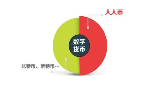 

如何在Tokenim中安全有效地修改钱包密码