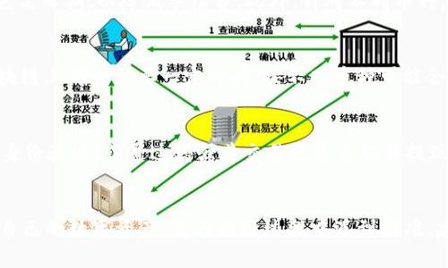 jiaoti如何高效安全地从TokenTokenIM钱包提现数字货币/jiaoti  
TokenTokenIM, 数字货币, 提现/guanjianci  

引言  
在数字货币的使用过程中，钱包的安全性和提现的便捷性是用户最关注的问题之一。TokenTokenIM钱包作为一个新兴的数字货币钱包，以其优秀的用户体验和安全性能受到越来越多用户的青睐。然而，许多用户在操作中，特别是在提现过程中会遇到各种问题，因此，在本文中，我们将深入探讨如何高效安全地完成TokenTokenIM钱包中的币提现，帮助用户顺利解决这些疑问。

TokenTokenIM钱包概述  
TokenTokenIM钱包是一款支持多种数字货币的电子钱包，用户可以通过它实现数字资产的存储、转账以及交易。该钱包不仅具备良好的操作界面，更重要的是提供了诸多安全措施，例如私钥管理、多重签名等，以确保用户的资产安全。随着数字货币市场的逐渐成熟，TokenTokenIM钱包的应用场景正不断扩大，其用户群体亦在不断上升。

提现的基本操作流程  
提现是TokenTokenIM钱包中一个非常重要的操作，主要分为以下几个步骤：

h41. 登陆TokenTokenIM钱包/h4  
用户需首先在安全的网络环境下登陆TokenTokenIM钱包，确保没有被恶意软件或网络攻击影响。在登陆页面输入您的账户信息及密码，进行身份验证。

h42. 选择要提现的币种/h4  
成功登陆后，用户需在钱包首页找到您想要提现的币种。钱包支持多种数字货币，包括但不限于比特币、以太坊等，用户需要选择相应的币种进行提现。

h43. 提交提现信息/h4  
在选择提现的币种后，用户需填写提现金额和提现地址。提现地址需要特别注意，确保该地址的准确性以防资产丢失。此外，根据不同币种，提现时可能还需支付一定的矿工费或手续费，用户需事先进行了解。

h44. 确认并提交提现请求/h4  
检查提现信息无误后，用户可以提交提现请求。在此过程中，TokenTokenIM钱包将会进行多重验证，确保操作的安全性。

h45. 查看提现进度/h4  
提现请求提交后，用户可以在钱包的交易记录中查看提现进度。一般情况下，提现时间依赖于网络拥塞程度和矿工确认时间。

提现中可能遇到的问题  
尽管提现流程相对简单，但用户在实际操作中仍可能遇到多种问题，以下是一些常见问题的详细解答。

问题1: 提现时提示地址错误，怎么办？  
在提现过程中，如果系统提示地址错误，首先应当确认您输入的提现地址是否符合该数字货币的地址格式。例如，比特币地址以“1”或“3”开头，而以太坊地址则以“0x”开头。若地址格式正确，再检查地址是否完全正确，常见的错误包括少输或多输一个字符，或者使用了过期地址。此外，确保您选择的提现币种与平台中实际拥有的币种一致，错误的币种也会导致地址不匹配。

问题2: 提现被拒绝或冻结，原因是什么？  
提现请求被拒绝或冻结的原因可能很多，首先需确认自己账户的安全状态，比如是否存在可疑的活动。其次，您是否 verification 和 KYC 流程完成，这常常是提现申请被拒的原因之一。不同的交易平台对于提现的审核条件不尽相同，有些平台要求用户在提现前完成高级认证。若这些都没有问题，可能是由于网络环境问题，建议重新尝试，或者咨询TokenTokenIM的客服获取帮助。

问题3: 提现过程中手续费过高，如何解决？  
对于手续费高的问题，通常是由于当前网络拥堵或交易量大。每个数字货币的提现都会有一部分手续费，这部分费用是支付给矿工的。用户可以通过选择不同的提现时间来避免高峰期，以降低手续费。此外，针对不同币种，TokenTokenIM钱包可能会在不同时期调整提现手续费，用户应及时关注相关信息。如果手续费让您感到困扰，建议查阅官方渠道获取最新的费率信息。

问题4: 提现后资金未到账，可能的原因是什么？  
提现成功后，资金未到账的情况往往涉及多个因素。首先，用户需确认自身的提现记录是否显示已经完成；如果确认已经完成，但资金未到账，需检查区块链确认情况。交易在区块链上确认需要一定时间，按不同币种可能会有所不同。此外，可能存在网络滞后或区块确认时间延长等因素造成的延迟。如果长时间未到账，建议联系TokenTokenIM客服进行查询。

问题5: 提现额度受限，该如何突破限制？  
提现额度通常由TokenTokenIM钱包下的使用政策决定。在大多数情况下，新用户或未完成KYC验证的用户会受到一定的提现额度限制。为突破这项限制，用户可以完成账户的身份验证，或通过增强其交易记录来提升提现额度。有些钱包也会提供VIP服务，用户可通过充值或增加交易量来提升提现限额。如果对提现额度有特殊需求，用户也可以直接咨询TokenTokenIM的客户服务。

总结  
在TokenTokenIM钱包中提现数字货币的过程相对简便，但用户在实际操作中仍可能会面对各种问题。了解提现的基础流程以及可能遇到的问题，能够帮助用户更有效地管理自己的数字资产。若在提现过程中遇到困难，建议及时寻求TokenTokenIM官方的支持，以确保资金安全与顺利退出。随着数字货币市场的不断演进，保持关注和学习相关的知识，也将有助于提高用户的数字货币使用体验。