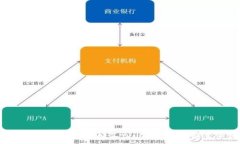   如何将TokenIM上的柚子（
