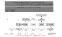 解决TokenIM失败问题的全面