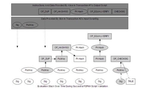 解决TokenIM失败问题的全面指南