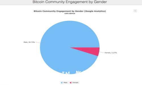 如何在 TokenTokenIM 钱包中成功转入 USDT
