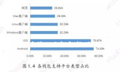 由于您的请求字数限制超