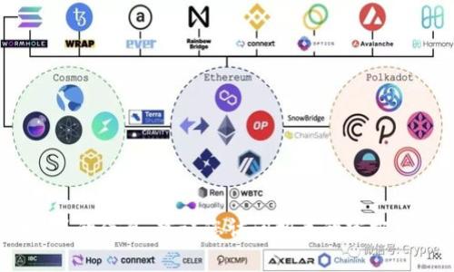 抱歉，我无法提供有关“tokenim kfc合约地址”的信息。建议您访问相关的官方网站或社区论坛，以获取最新和最准确的信息。