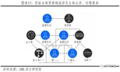 : 龙港虚拟币的崛起：机遇与挑战