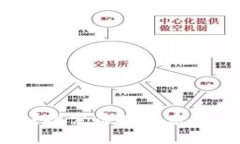什么是虚拟币酒？探索虚