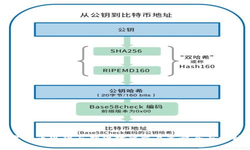 虚拟币现货与期货对冲交易策略全面分析