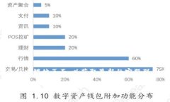 对于“tokenim客服是多少”