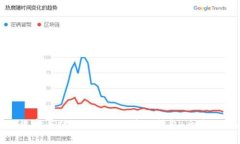 如何选择与使用Tokenim多链