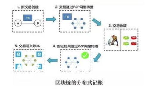 深入探索KDAX虚拟币：投资机会与市场动态解析