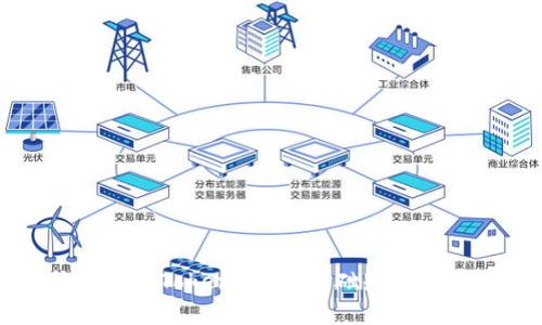 如何成功投资Tokenim：从基础知识到实战指南