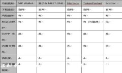 : 虚拟币清盘：如何有效管