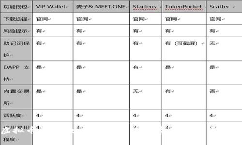 : 虚拟币清盘：如何有效管理投资风险与资产保护