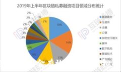   如何将15万资金有效投资