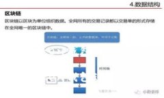 如何高效使用IM Token钱包进