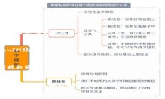   如何查看TokenIM的授权时